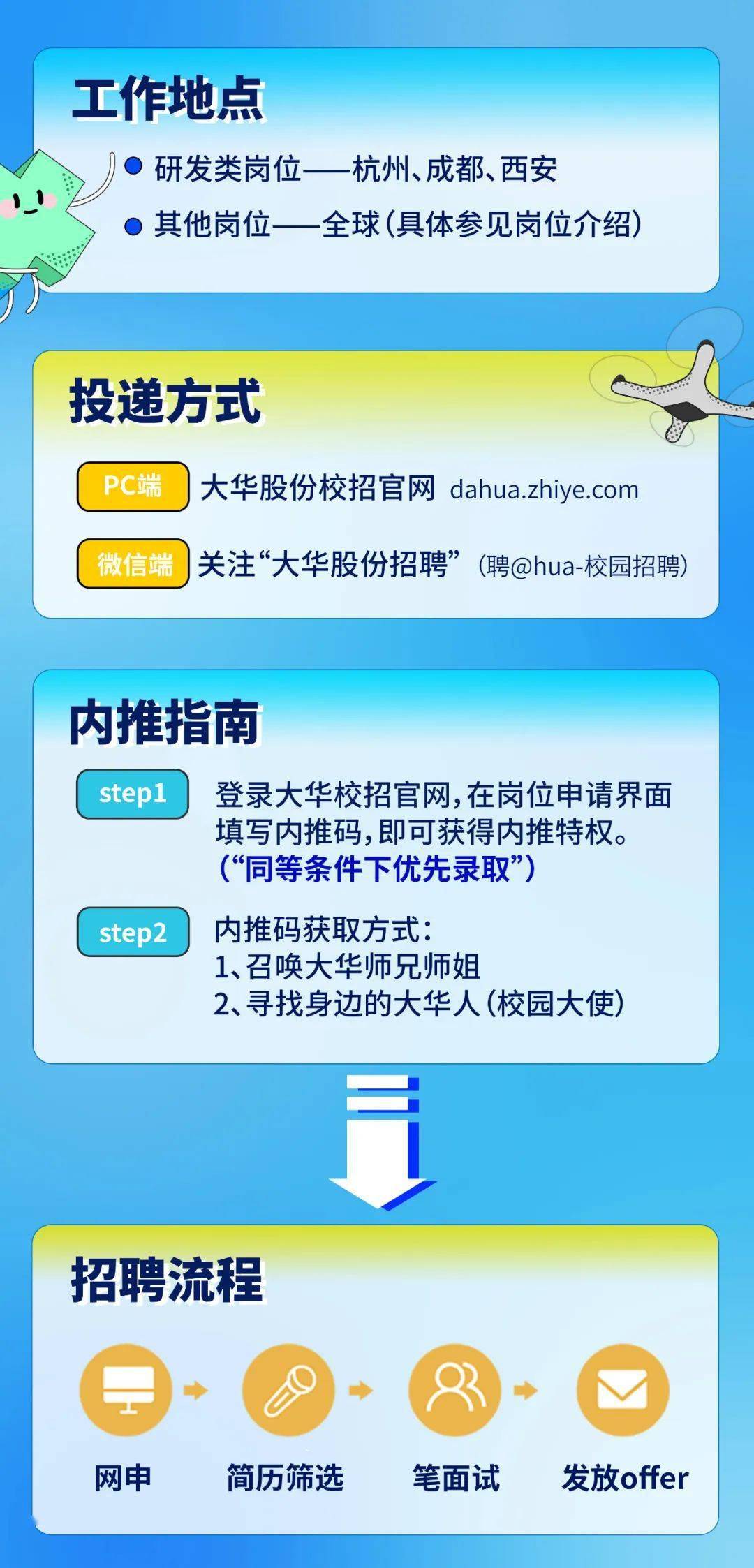大學(xué)城招聘網(wǎng)最新動(dòng)態(tài)，人才與機(jī)遇的交匯點(diǎn)探索