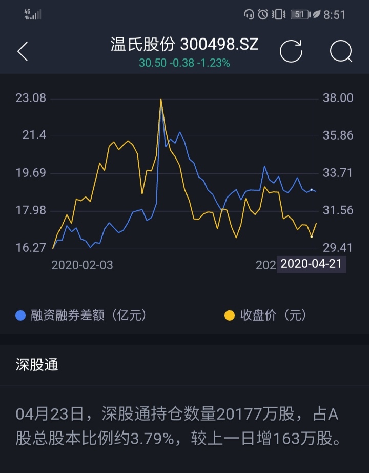 溫氏股份最新分紅消息，展望及深度解析