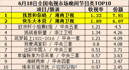 快樂(lè)大本營(yíng)，揭秘收視率持續(xù)領(lǐng)航的奧秘