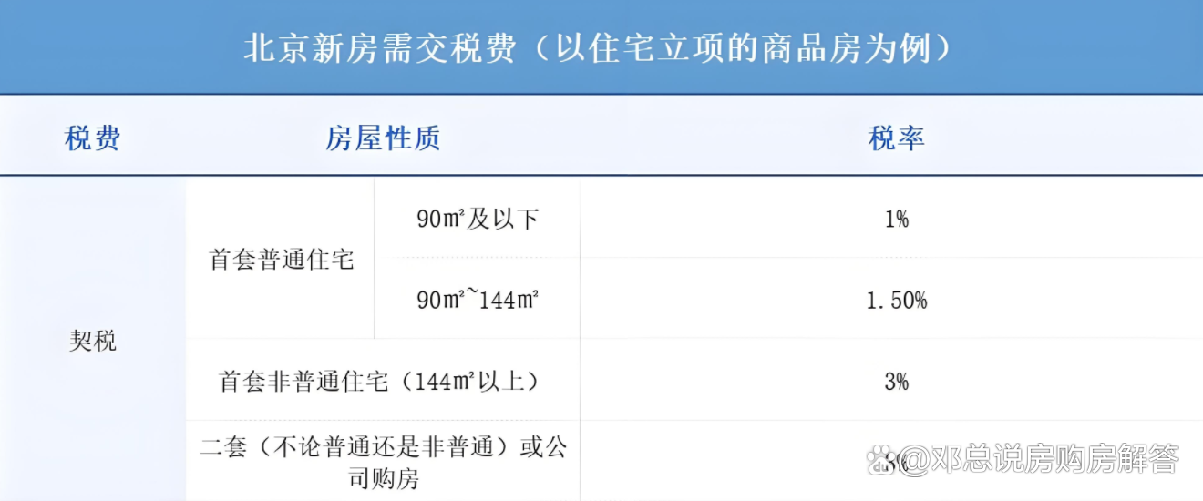 北京房產(chǎn)稅最新動(dòng)態(tài)，政策調(diào)整與市場(chǎng)響應(yīng)