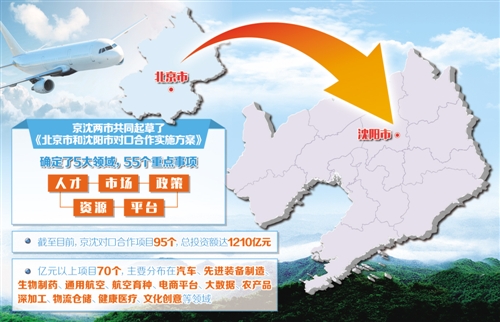遼寧振興新篇章，東北地區(qū)發(fā)展動態(tài)及遼寧最新消息速遞