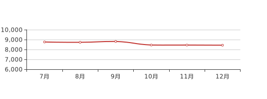 連云港房價走勢揭秘，最新消息、市場分析與預(yù)測