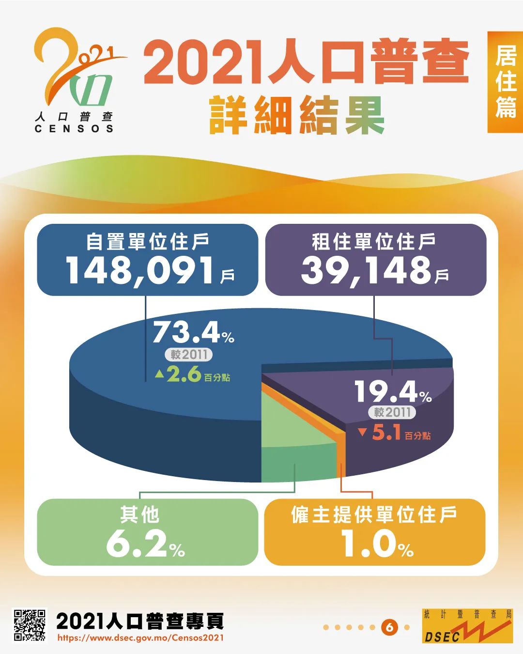 澳門免費公開資料最準的資料,＊ ＊＊普查數據＊＊：提供澳門的人口普查、經濟普查等數據