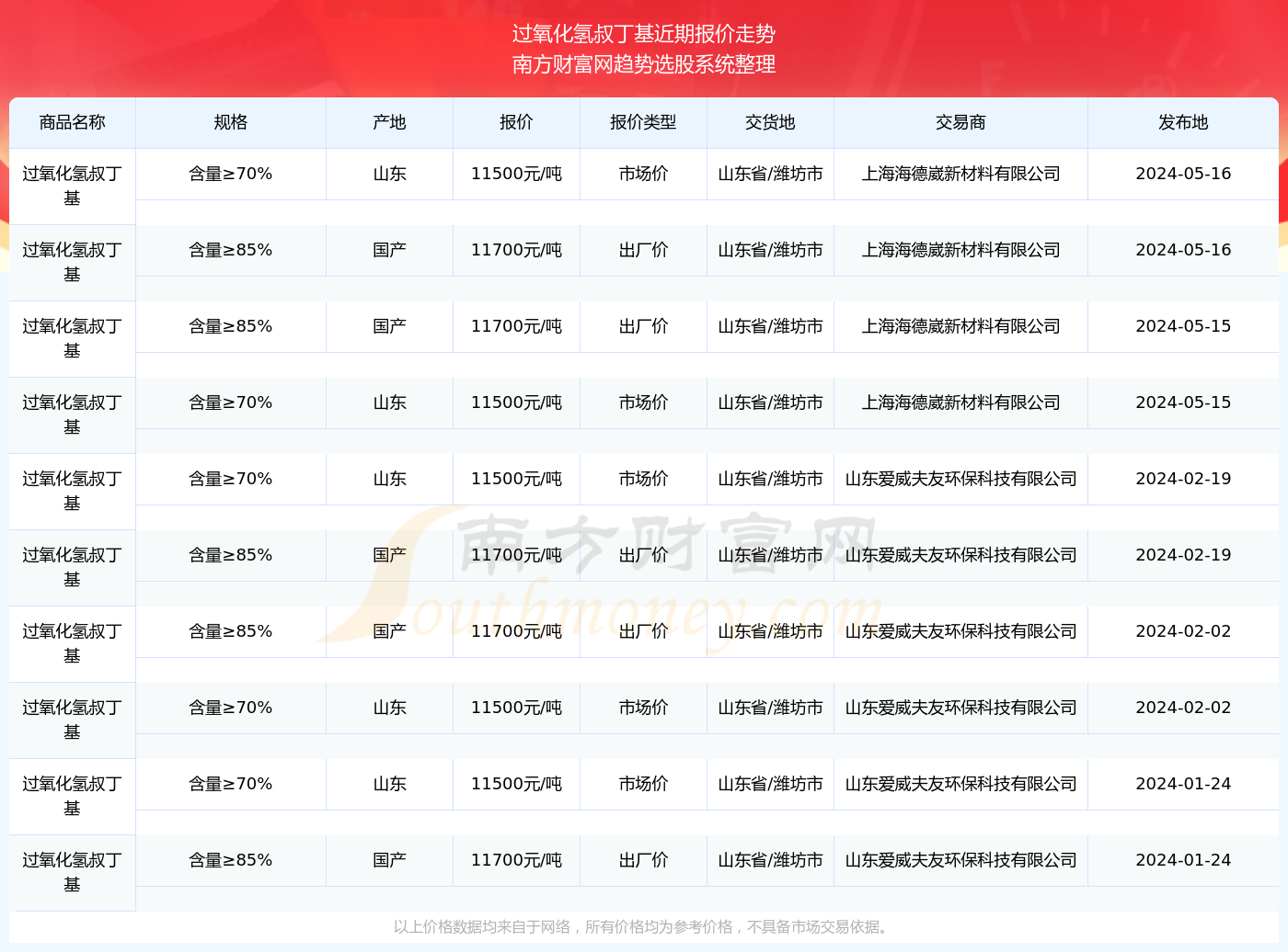2024新奧精準正版資料,＊＊新奧精準正版資料＊＊是指通過合法途徑獲取的、經過嚴格篩選和驗證的數(shù)據資源