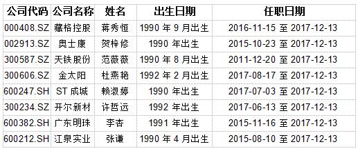 新澳天天開獎資料大全62期,print(f'均方誤差： {mse}')