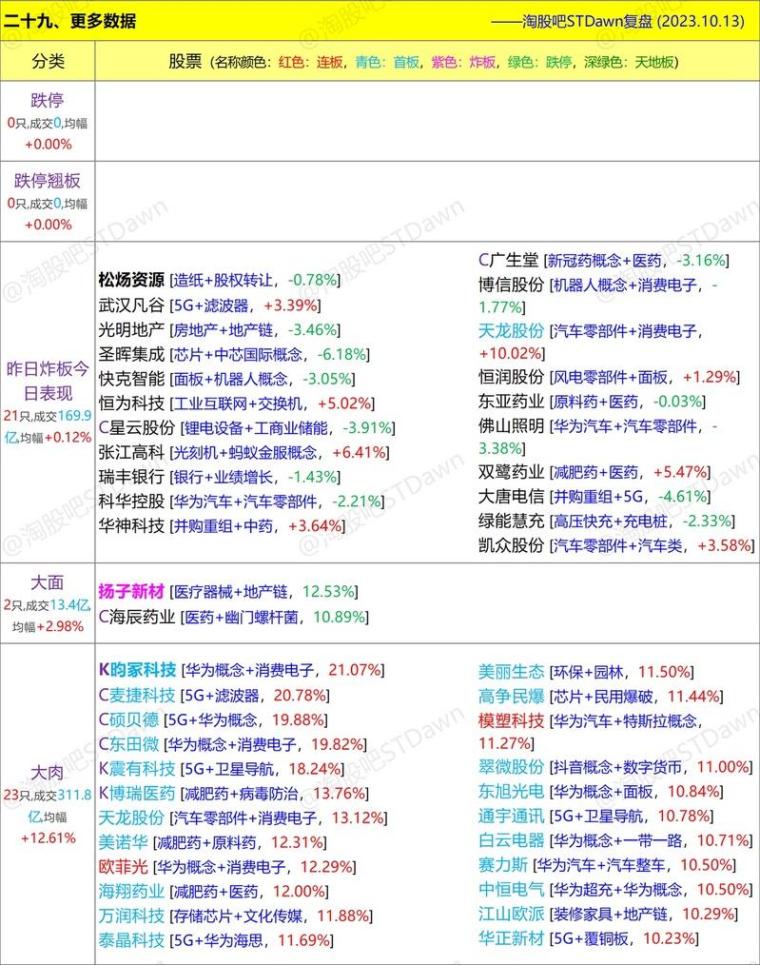 沙雕制作 第116頁