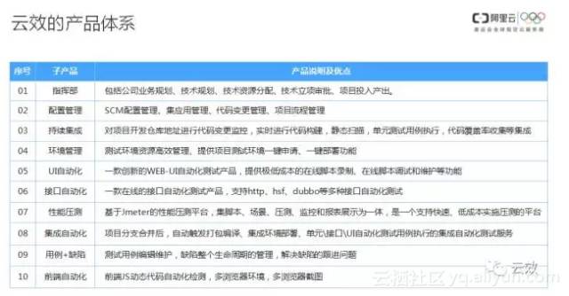 新澳精選資料免費提供,最新正品解答落實_模擬版42.549