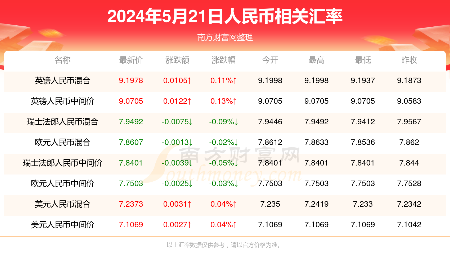 新澳門六2004開獎(jiǎng)記錄,2. 查看該次開獎(jiǎng)的詳細(xì)信息