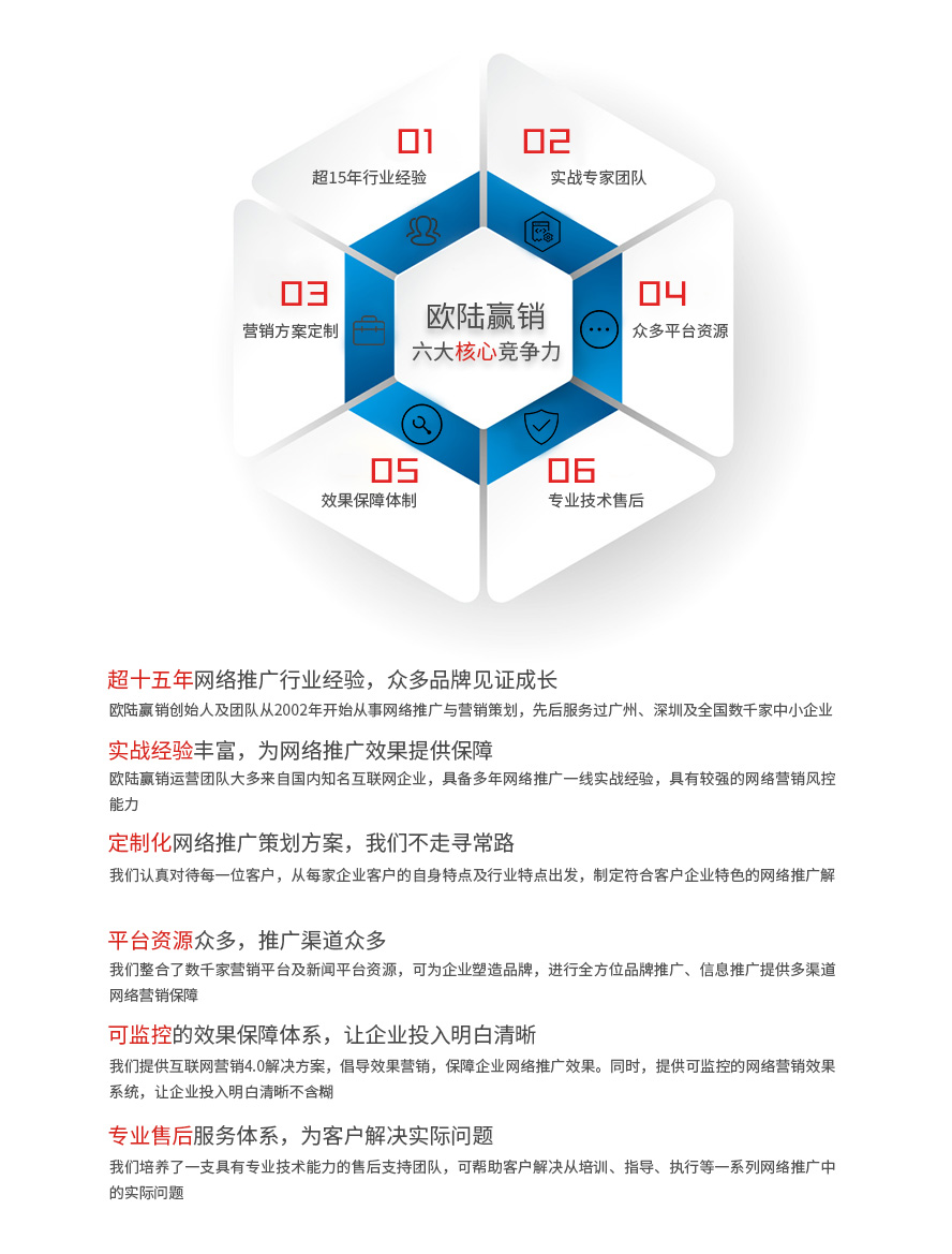 網(wǎng)站推廣與在線推廣，策略與實踐探討