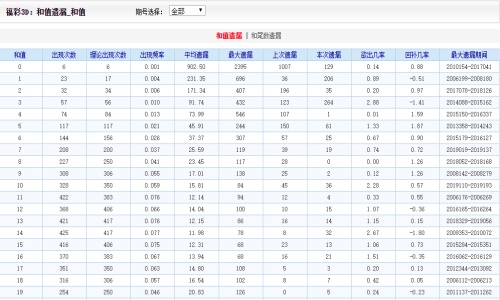 2024澳門天天開好彩大全53期,實(shí)地驗(yàn)證執(zhí)行數(shù)據(jù)_HDR85.668