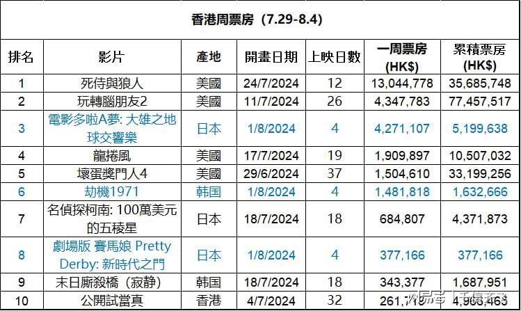 小樓夜聽雨 第2頁