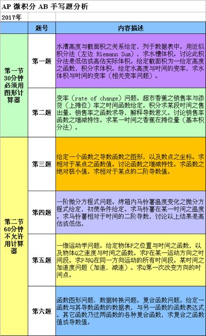 新奧彩294444cm,權(quán)威分析說(shuō)明_AP88.604