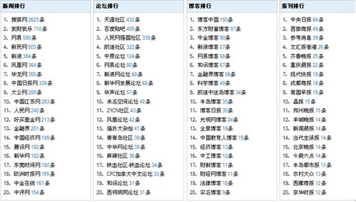 2024新澳正版資料最新更新,創(chuàng)新落實方案剖析_Device31.290