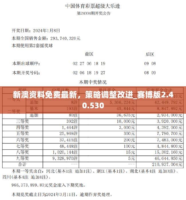 2024今晚新澳開獎號碼,高效方法解析_SE版62.568