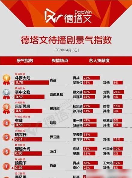 以往過(guò)分完美