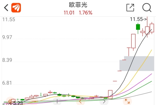 歐菲科技股票最新消息全面解析