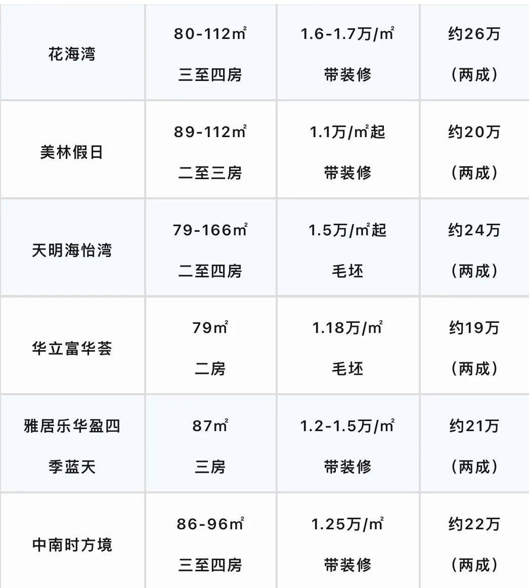 中山市房價(jià)與樓盤最新動(dòng)態(tài)，繁榮背后的機(jī)遇與挑戰(zhàn)