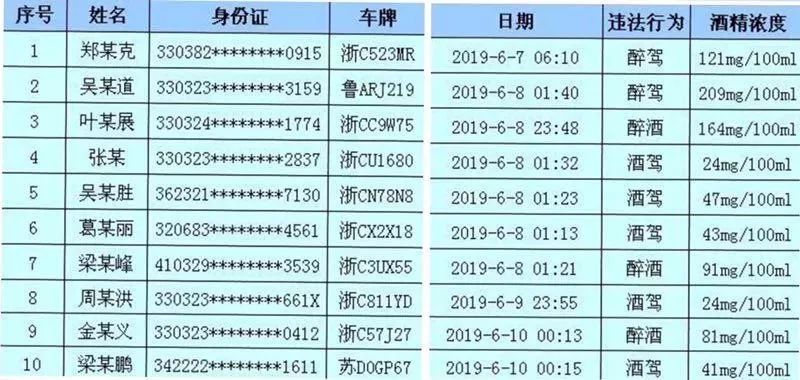 全面解讀酒駕標(biāo)準(zhǔn)及其影響，最新酒駕標(biāo)準(zhǔn)含量揭秘
