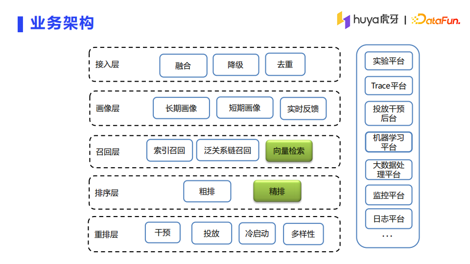 直播架構(gòu)圖詳解，構(gòu)建高效穩(wěn)定直播系統(tǒng)的核心要素