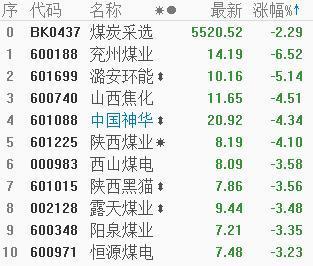 煤炭股市行情最新消息及市場走勢分析與展望