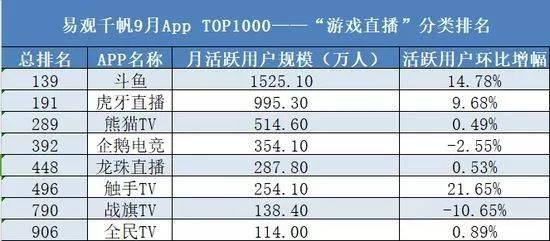 熱門游戲直播平臺的影響力排名與探究
