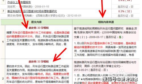 論文在線查重，助力學(xué)術(shù)誠信與高效檢測保障系統(tǒng)