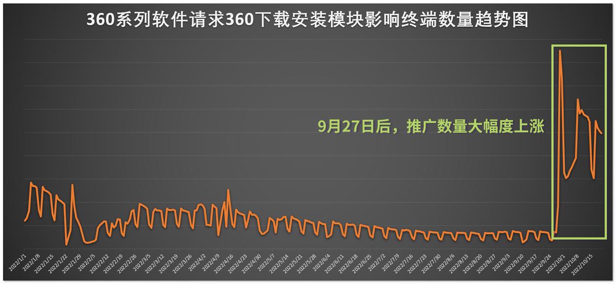 下載最新360安全瀏覽器，全新功能與安全保障的體驗(yàn)之旅