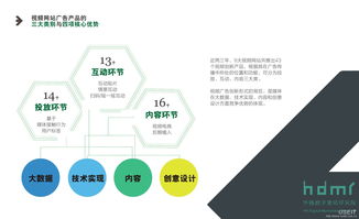 重塑在線廣告體驗(yàn)，最新網(wǎng)絡(luò)廣告形式揭秘